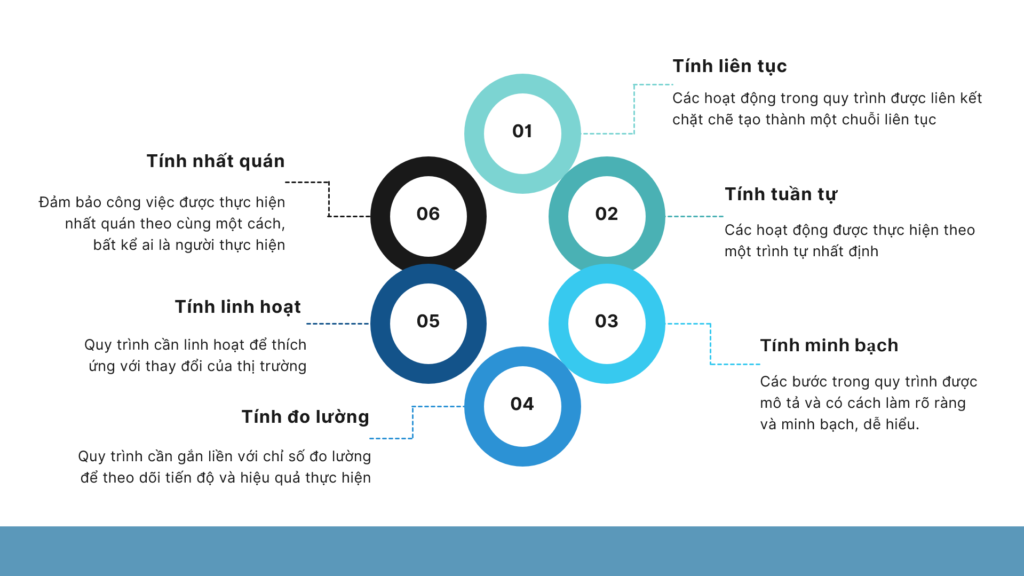 Đặc điểm của quy trình