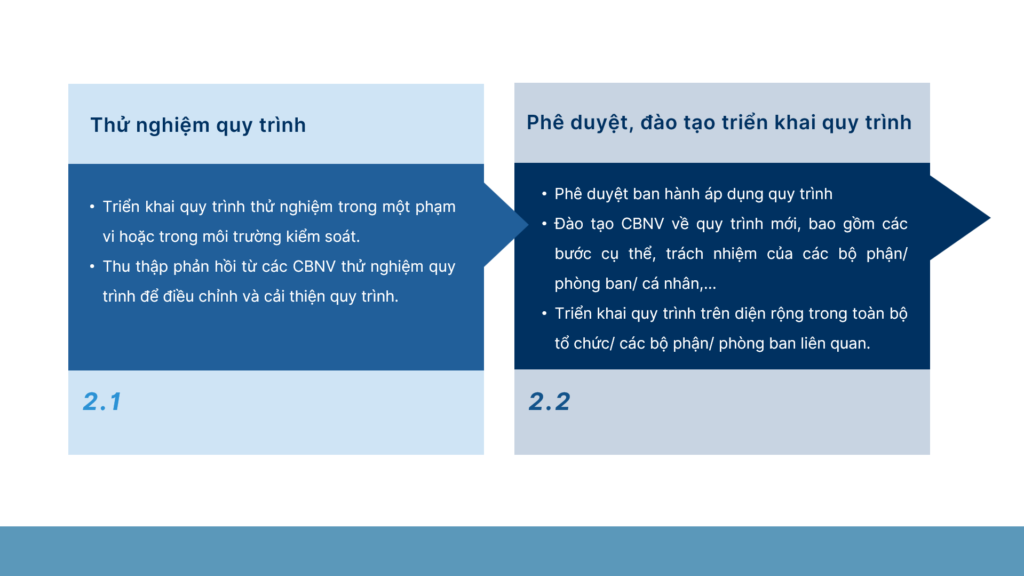 Các bước thực thi quy trình