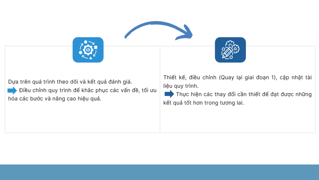 Điều chỉnh và tối ưu quy trình